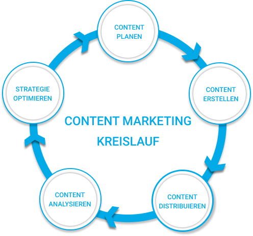 Agentur Group 12 (5)