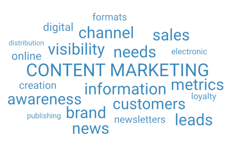 Agentur Word Art