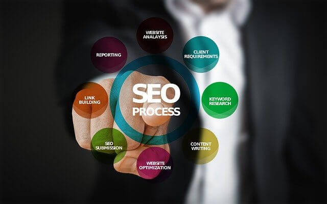 SEO Ablauf